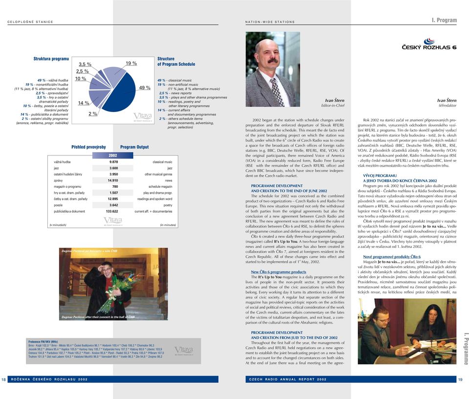 ostatní literární pořady 14 % - publicistika a dokument 2 % - ostatní složky programu (anonce, reklama, progr.
