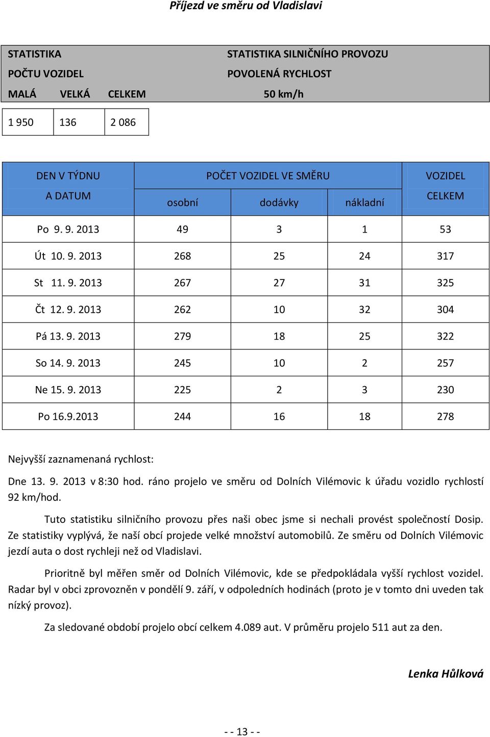 9. 2013 225 2 3 230 Po 16.9.2013 244 16 18 278 Nejvyšší zaznamenaná rychlost: Dne 13. 9. 2013 v 8:30 hod. ráno projelo ve směru od Dolních Vilémovic k úřadu vozidlo rychlostí 92 km/hod.