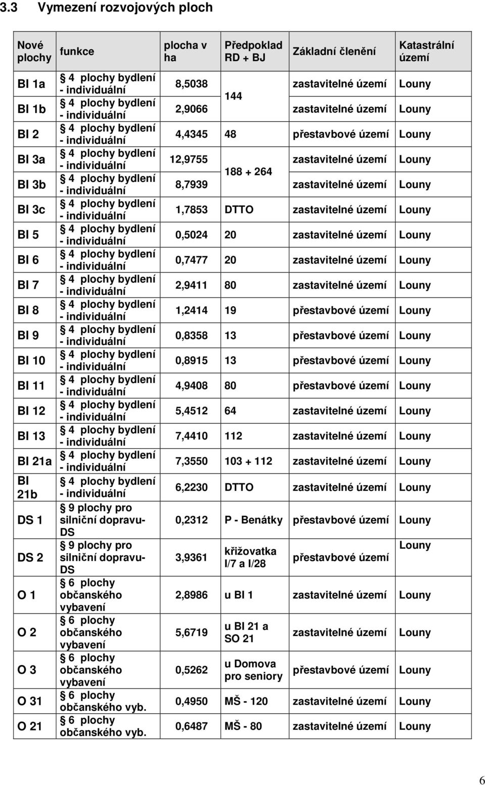 BI 8 4 plochy bydlení - individuální BI 9 4 plochy bydlení - individuální BI 10 4 plochy bydlení - individuální BI 11 4 plochy bydlení - individuální BI 12 4 plochy bydlení - individuální BI 13 4