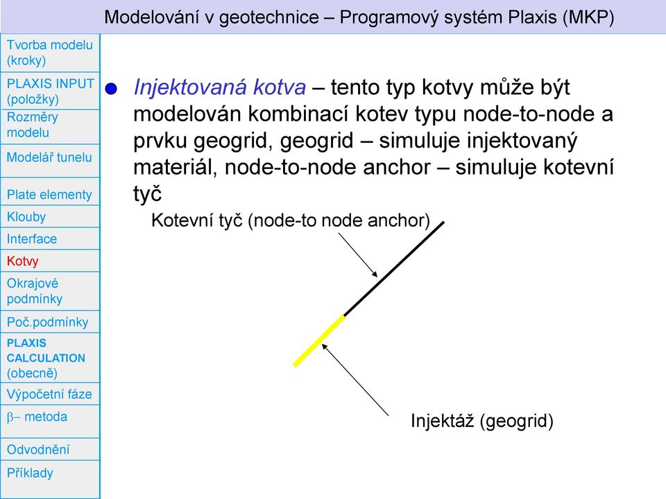 kotev typu node-to-node a prvku geogrid, geogrid simuluje