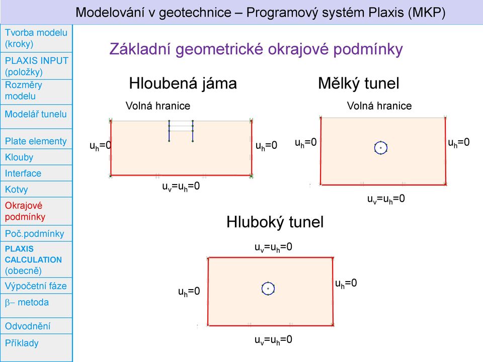 tunel Volná hranice Volná hranice u h =0 u h =0 u h