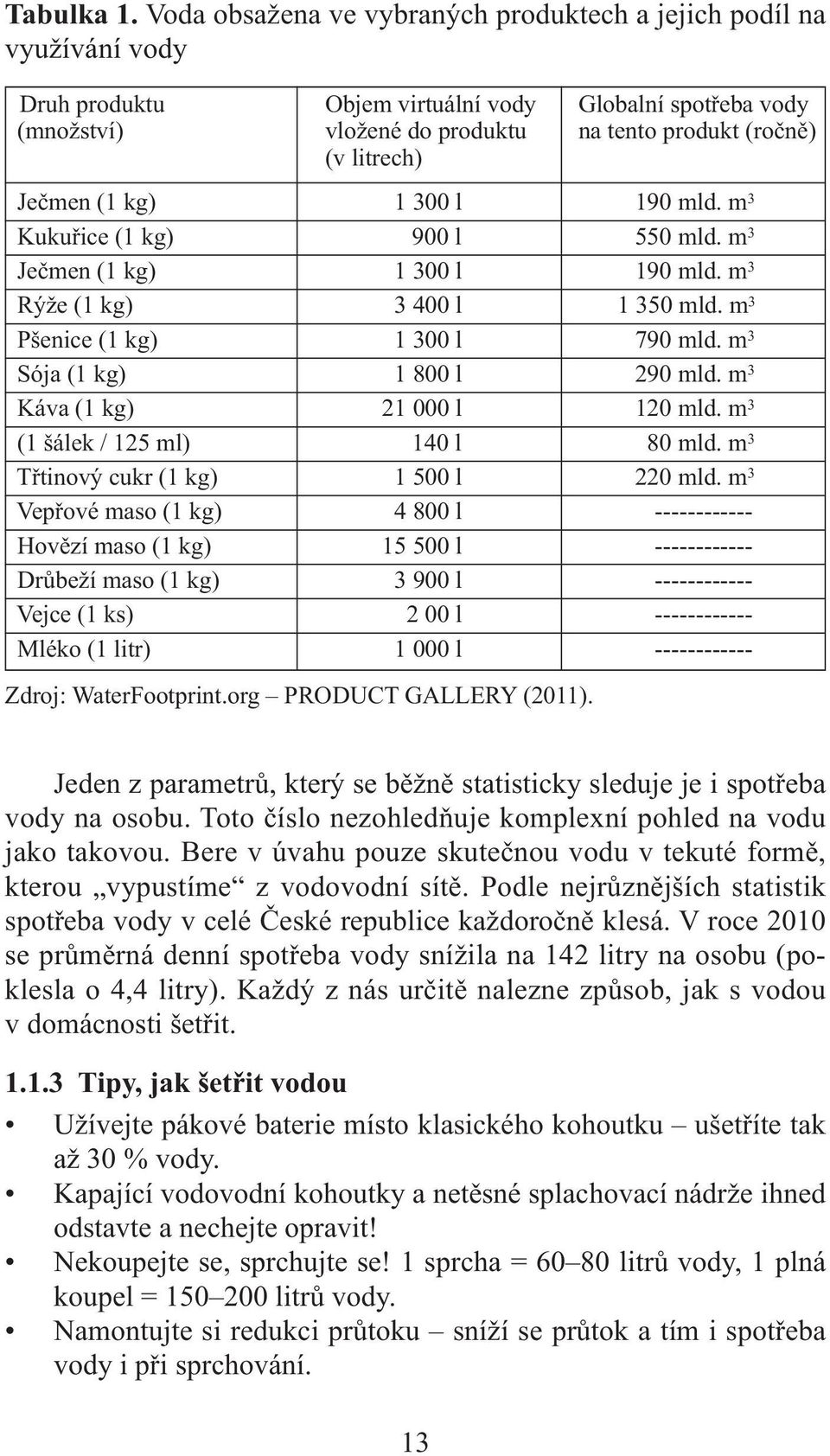 Ječmen (1 kg) 1 300 l 190 mld. m 3 Kukuřice (1 kg) 900 l 550 mld. m 3 Ječmen (1 kg) 1 300 l 190 mld. m 3 Rýže (1 kg) 3 400 l 1 350 mld. m 3 Pšenice (1 kg) 1 300 l 790 mld.