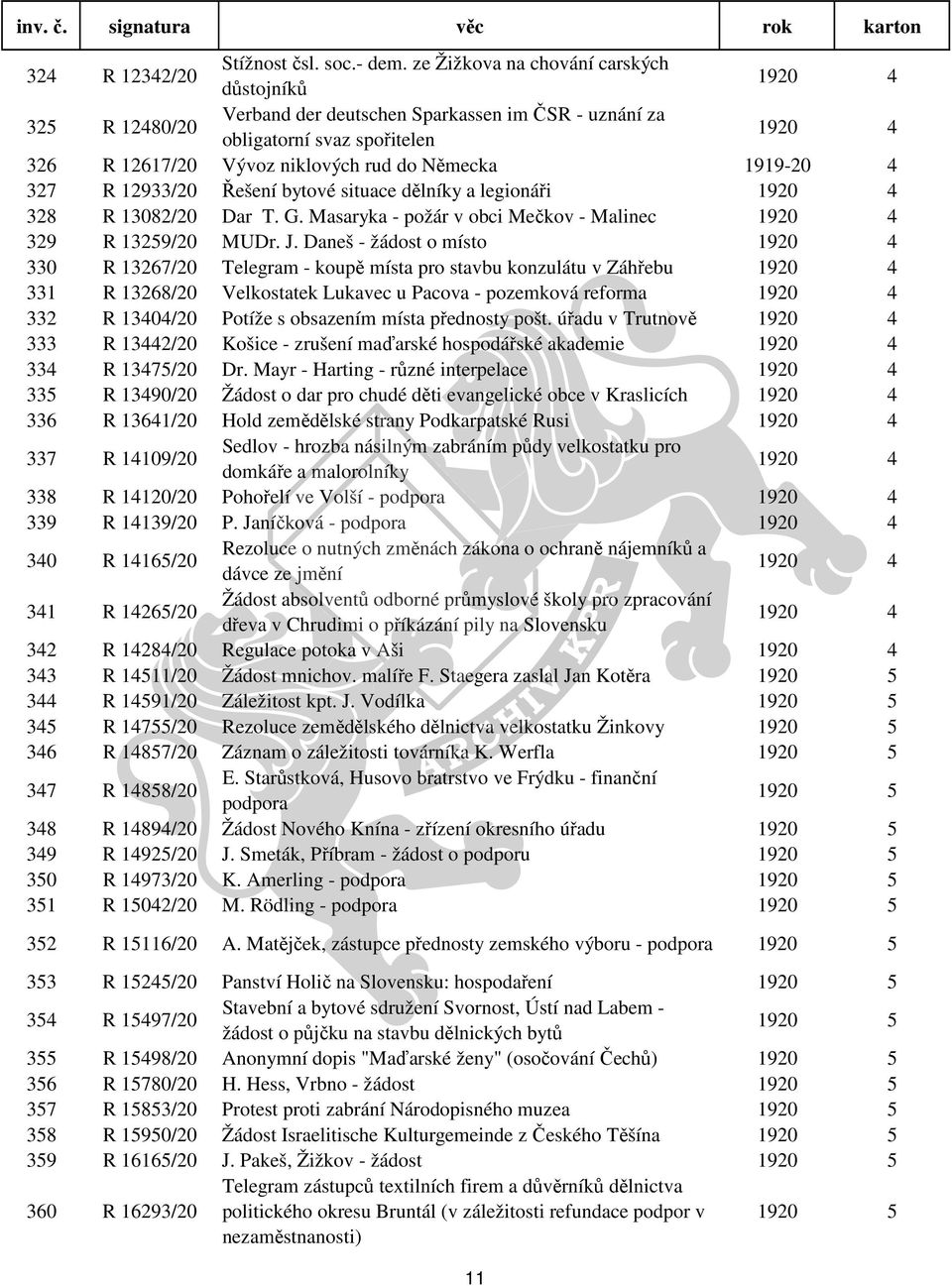 Německa 1919-20 4 327 R 12933/20 Řešení bytové situace dělníky a legionáři 1920 4 328 R 13082/20 Dar T. G. Masaryka - požár v obci Mečkov - Malinec 1920 4 329 R 13259/20 MUDr. J.