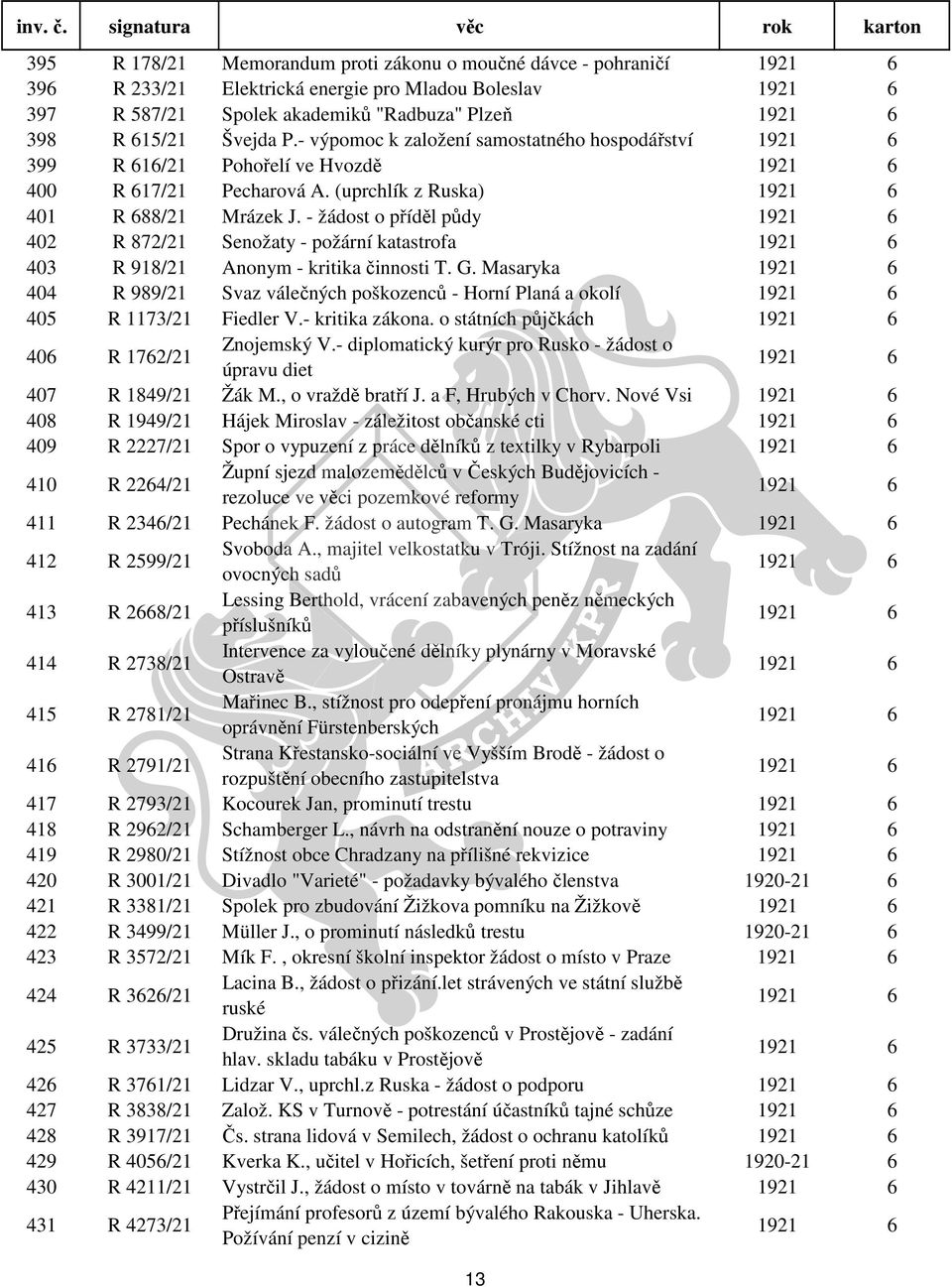 - žádost o příděl půdy 1921 6 402 R 872/21 Senožaty - požární katastrofa 1921 6 403 R 918/21 Anonym - kritika činnosti T. G.