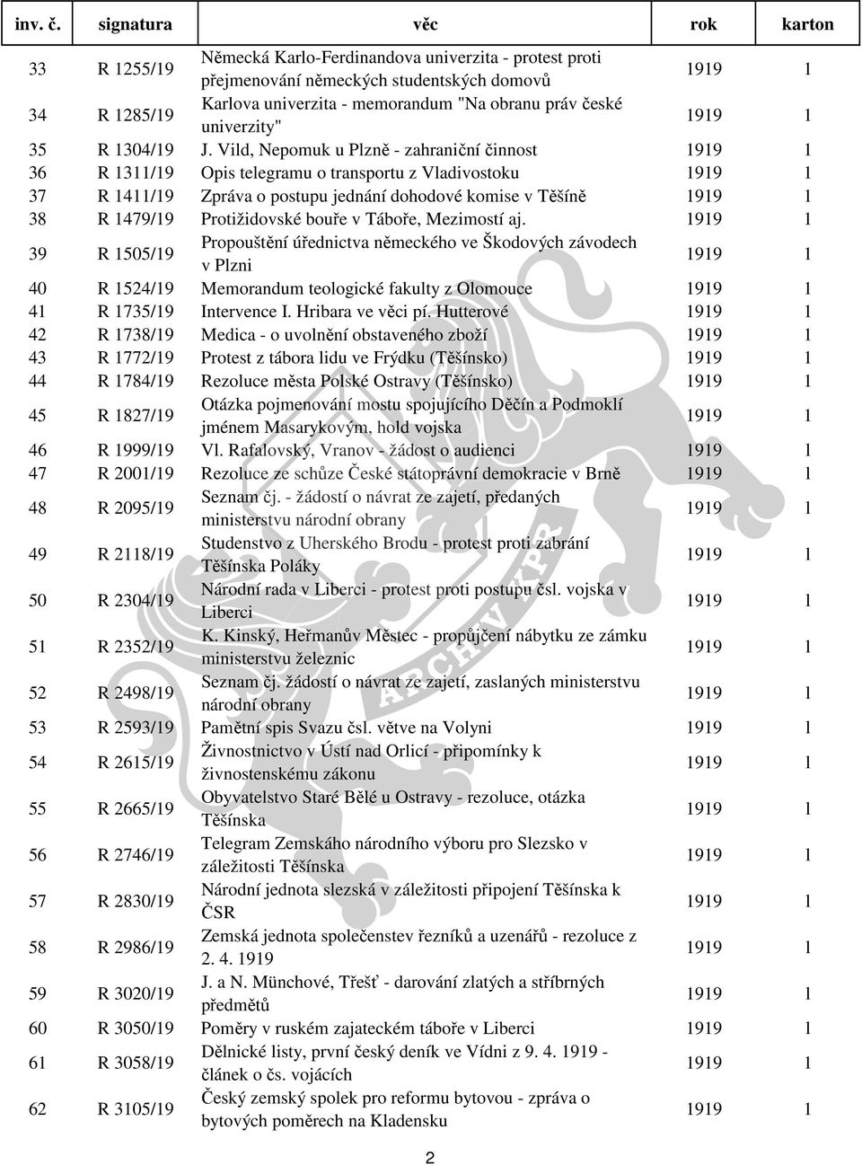 Vild, Nepomuk u Plzně - zahraniční činnost 1919 1 36 R 1311/19 Opis telegramu o transportu z Vladivostoku 1919 1 37 R 1411/19 Zpráva o postupu jednání dohodové komise v Těšíně 1919 1 38 R 1479/19