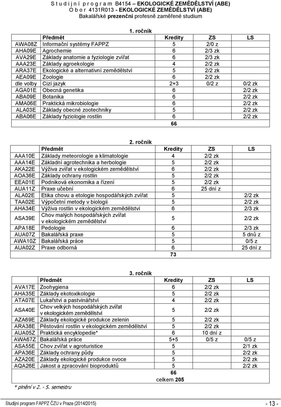 zemědělství 5 2/2 zk AEA09E Zoologie 6 2/2 zk dle volby Cizí jazyk 2+3 0/2 z 0/2 zk AGA01E Obecná genetika 6 2/2 zk ABA09E Botanika 6 2/2 zk AMA06E Praktická mikrobiologie 6 2/2 zk ALA03E Základy