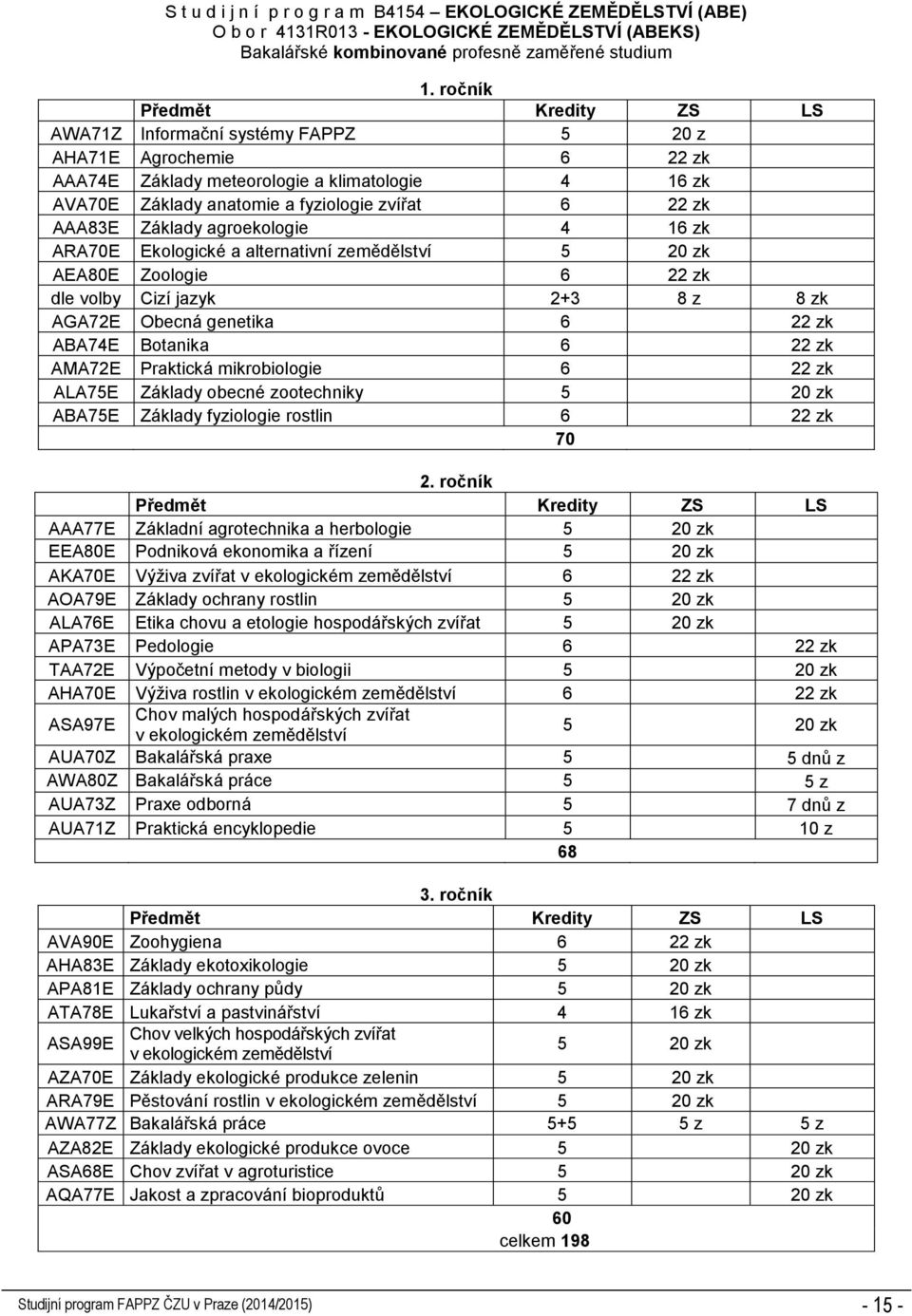 agroekologie 4 16 zk ARA70E Ekologické a alternativní zemědělství 5 20 zk AEA80E Zoologie 6 22 zk dle volby Cizí jazyk 2+3 8 z 8 zk AGA72E Obecná genetika 6 22 zk ABA74E Botanika 6 22 zk AMA72E