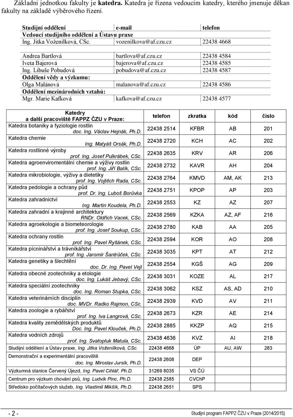 czu.cz 22438 4585 Ing. Libuše Pobudová pobudova@af.czu.cz 22438 4587 Oddělení vědy a výzkumu: Olga Malánová malanova@af.czu.cz 22438 4586 Oddělení mezinárodních vztahů: Mgr. Marie Kafková kafkova@af.