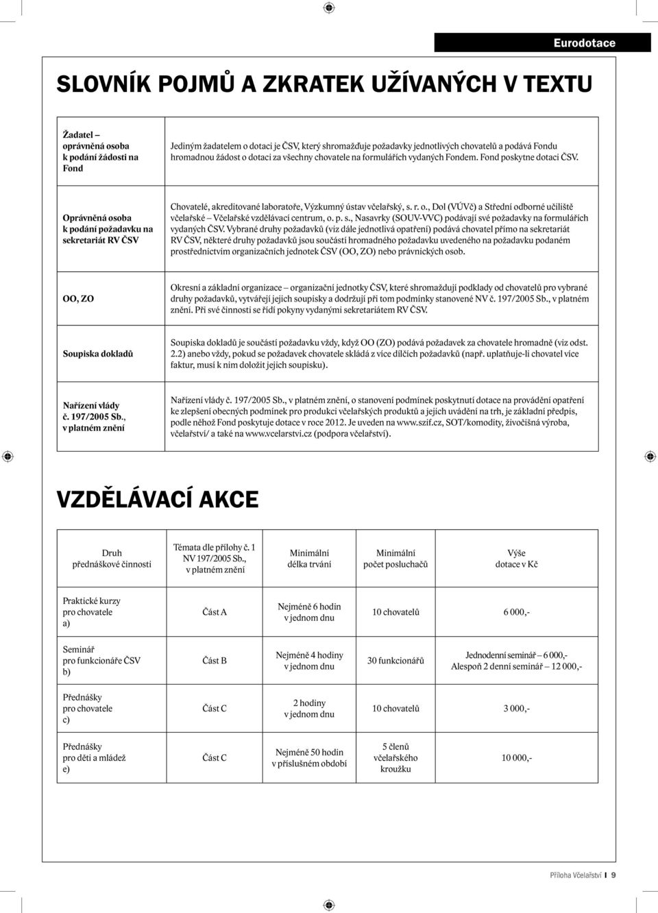 Oprávněná osoba k podání požadavku na sekretariát RV ČSV Chovatelé, akreditované laboratoře, Výzkumný ústav včelařský, s. r. o., Dol (VÚVč) a Střední odborné učiliště včelařské Včelařské vzdělávací centrum, o.