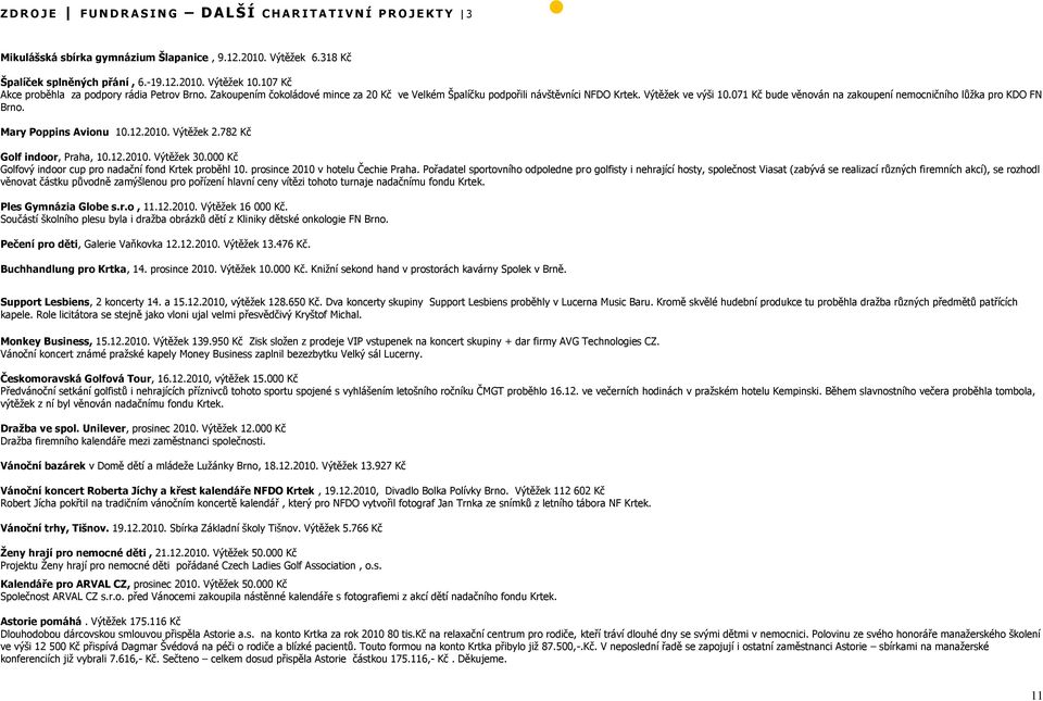 071 Kč bude věnován na zakoupení nemocničního lŧţka pro KDO FN Brno. Mary Poppins Avionu 10.12.2010. Výtěţek 2.782 Kč Golf indoor, Praha, 10.12.2010. Výtěţek 30.