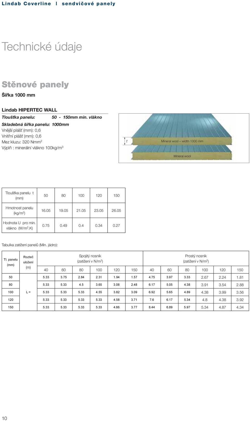 Hmotnost panelu (kg/m 2 ) Hodnota U pro min. vlákno (W/m 2.K) 50 80 100 120 150 16.05 19.05 21.05 23.05 26.05 0.75 0.49 0.4 0.34 0.27 Tabulka zatížení panelů (Min.
