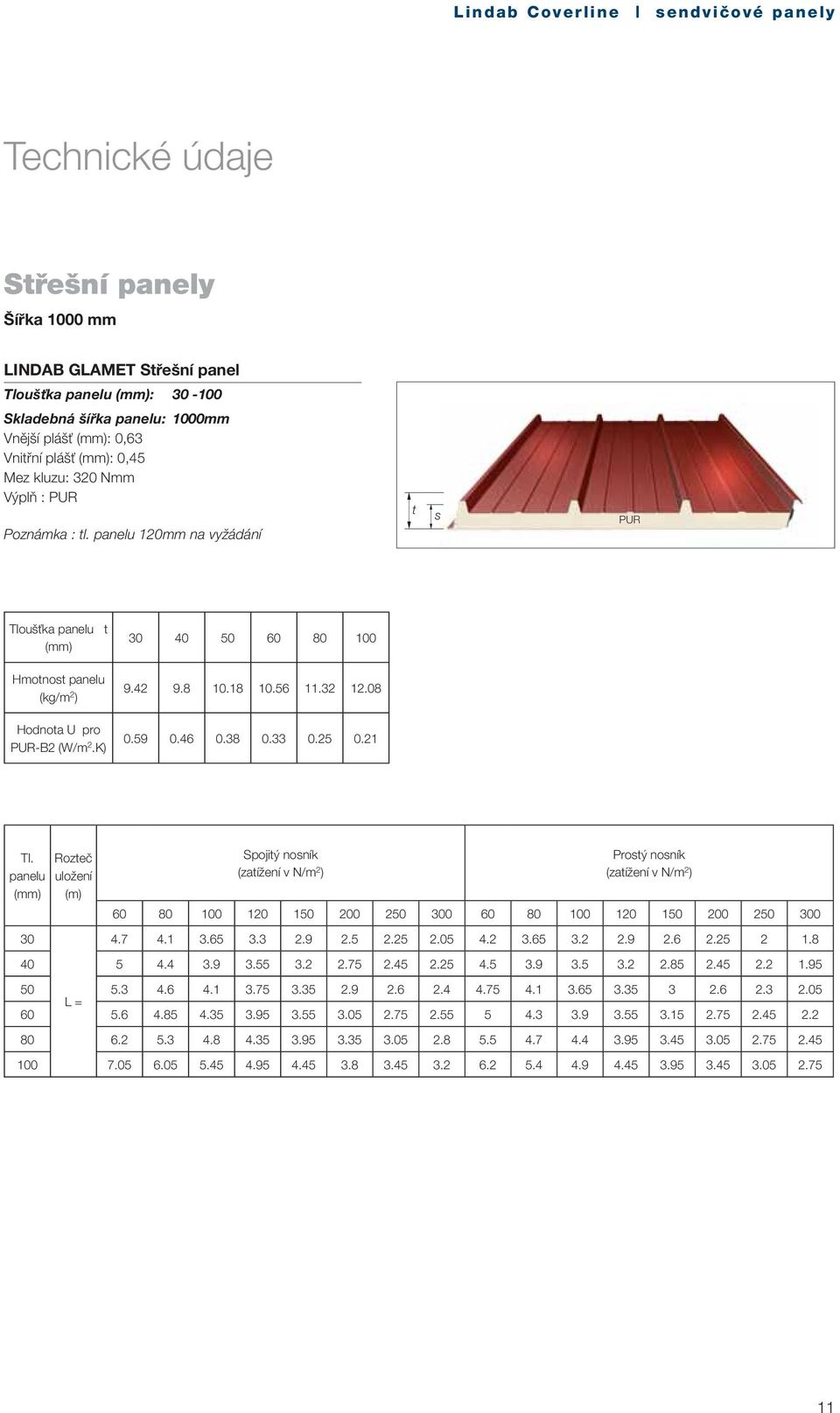 panelu 30 Rozteč uložení Spojitý nosník Prostý nosník 60 80 100 120 150 200 250 300 60 80 100 120 150 200 250 300 4.7 4.1 3.65 3.3 2.9 2.5 2.25 2.05 4.2 3.65 3.2 2.9 2.6 2.25 2 1.8 40 5 4.4 3.9 3.