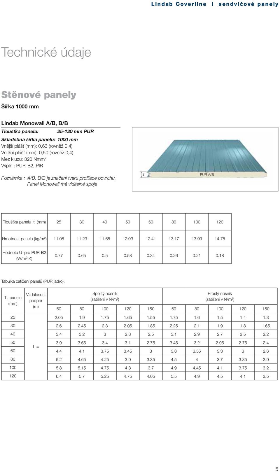 65 12.03 12.41 13.17 13.99 14.75 Hodnota U pro PUR-B2 (W/m 2.K) 0.77 0.65 0.5 0.58 0.34 0.26 0.21 0.