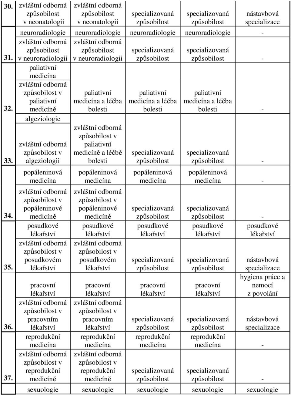 popáleninová v popáleninové posudkové v posudkovém pracovní v pracovním reprodukční v reprodukční paliativní a léčba bolesti v paliativní a léčbě bolesti popáleninová v