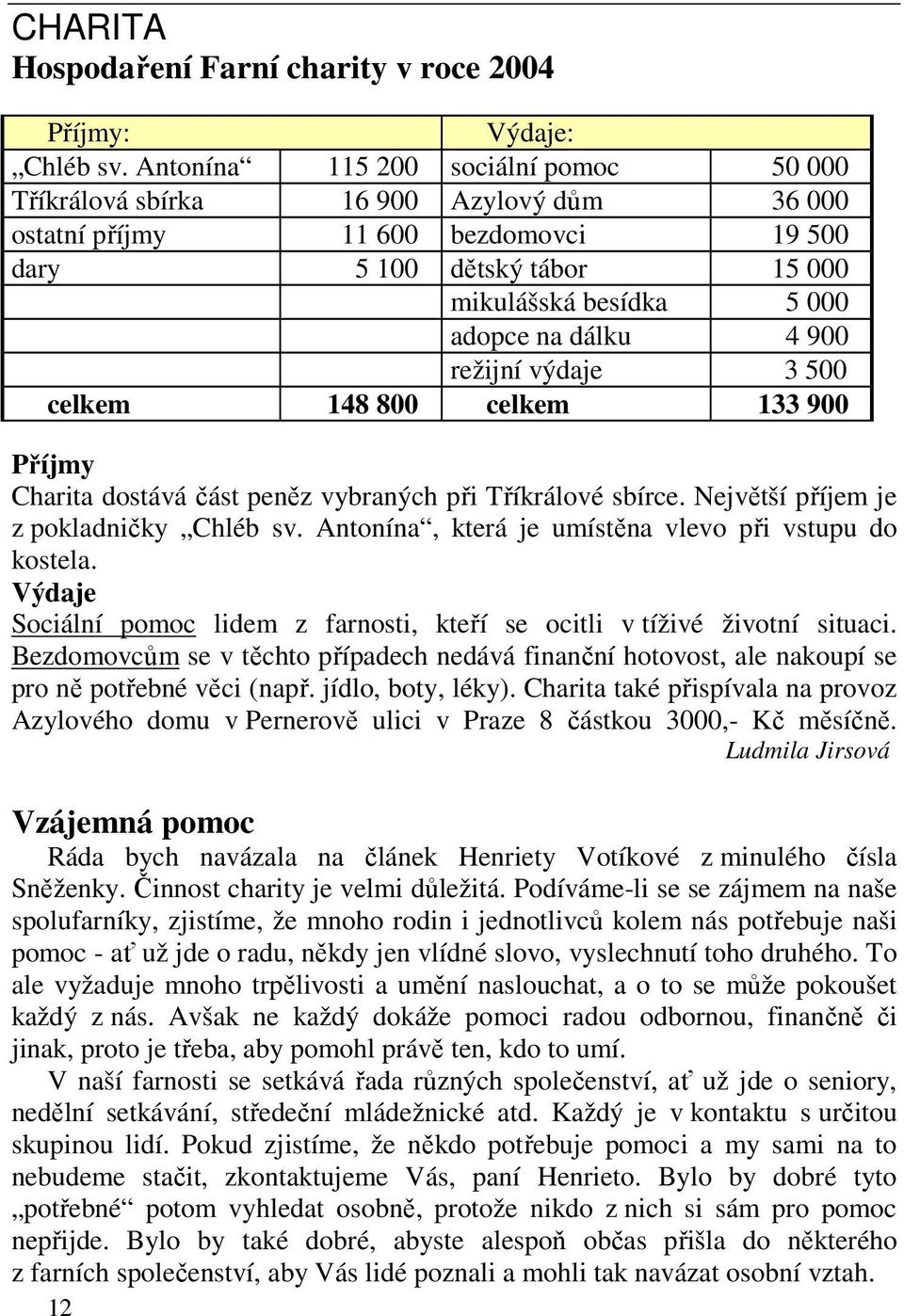 900 režijní výdaje 3 500 celkem 148 800 celkem 133 900 Příjmy Charita dostává část peněz vybraných při Tříkrálové sbírce. Největší příjem je z pokladničky Chléb sv.