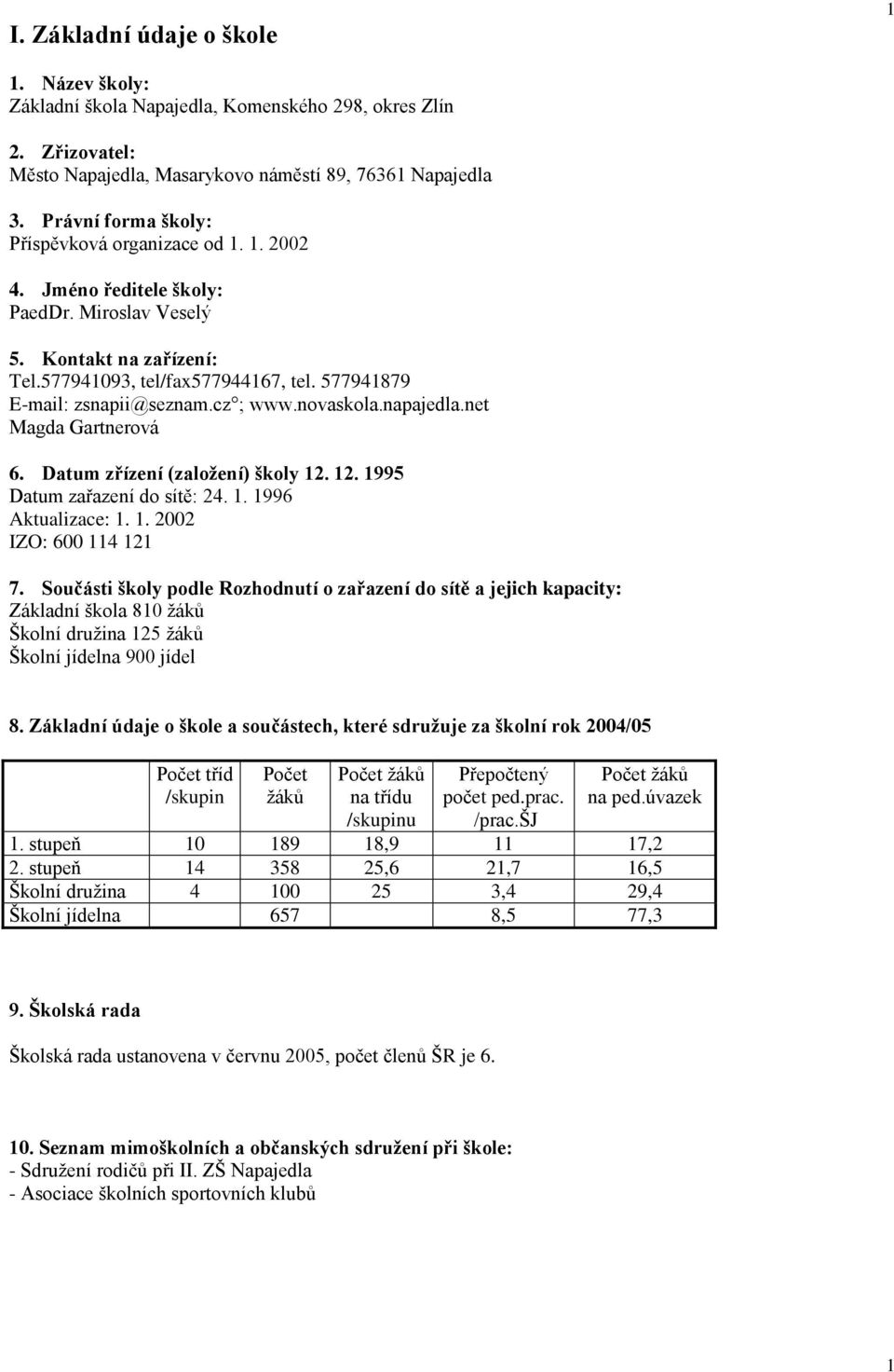 577941879 E-mail: zsnapii@seznam.cz ; www.novaskola.napajedla.net Magda Gartnerová 6. Datum zřízení (založení) školy 12. 12. 1995 Datum zařazení do sítě: 24. 1. 1996 Aktualizace: 1. 1. 2002 IZO: 600 114 121 7.