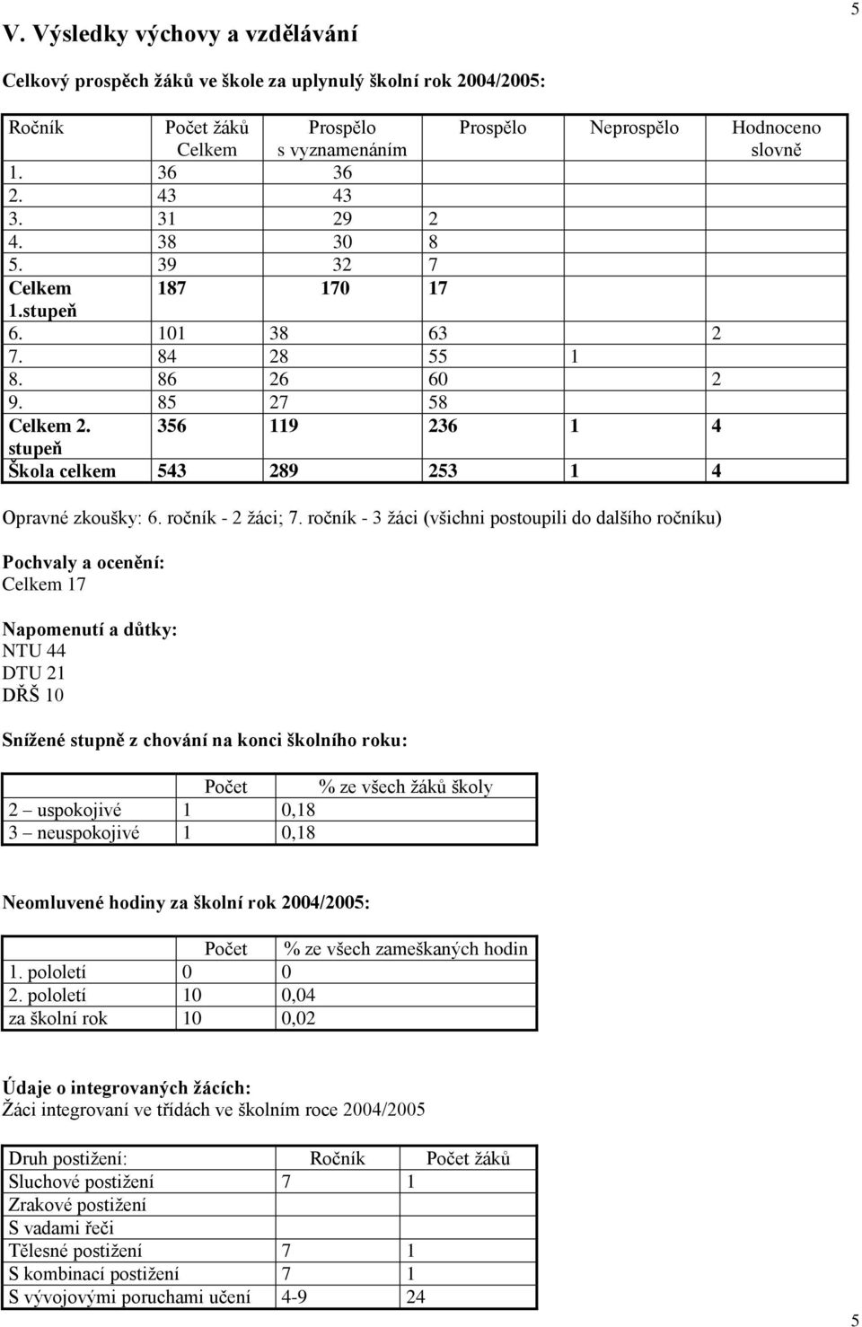 356 119 236 1 4 stupeň Škola celkem 543 289 253 1 4 Opravné zkoušky: 6. ročník - 2 žáci; 7.