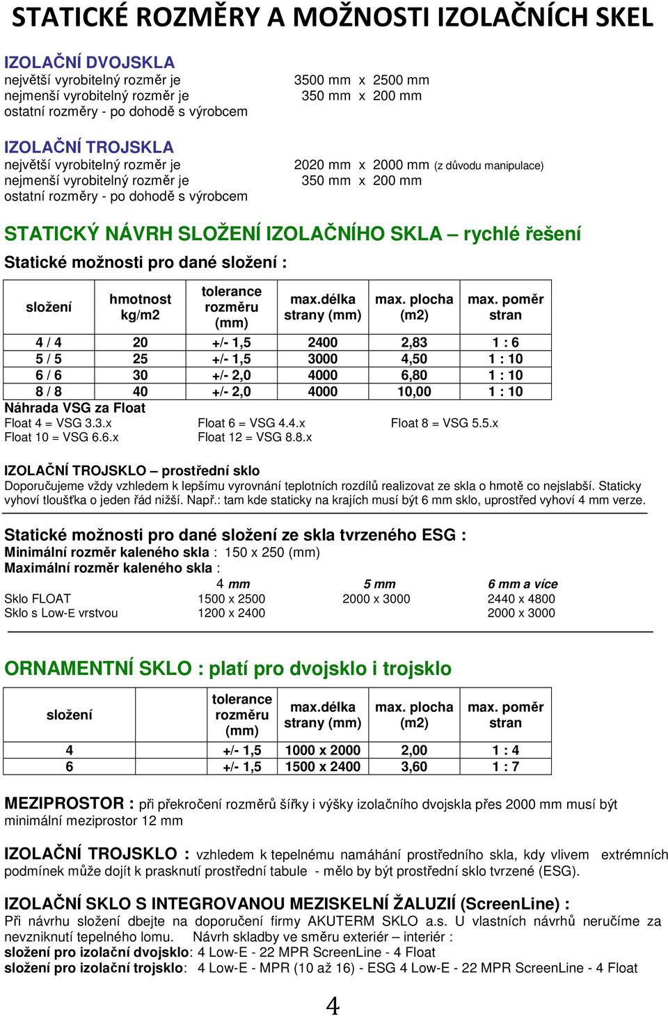 SLOŽENÍ IZOLAČNÍHO SKLA rychlé řešení Statické možnosti pro dané složení : složení hmotnost kg/m2 tolerance rozměru (mm) max.délka strany (mm) max. plocha (m2) max.