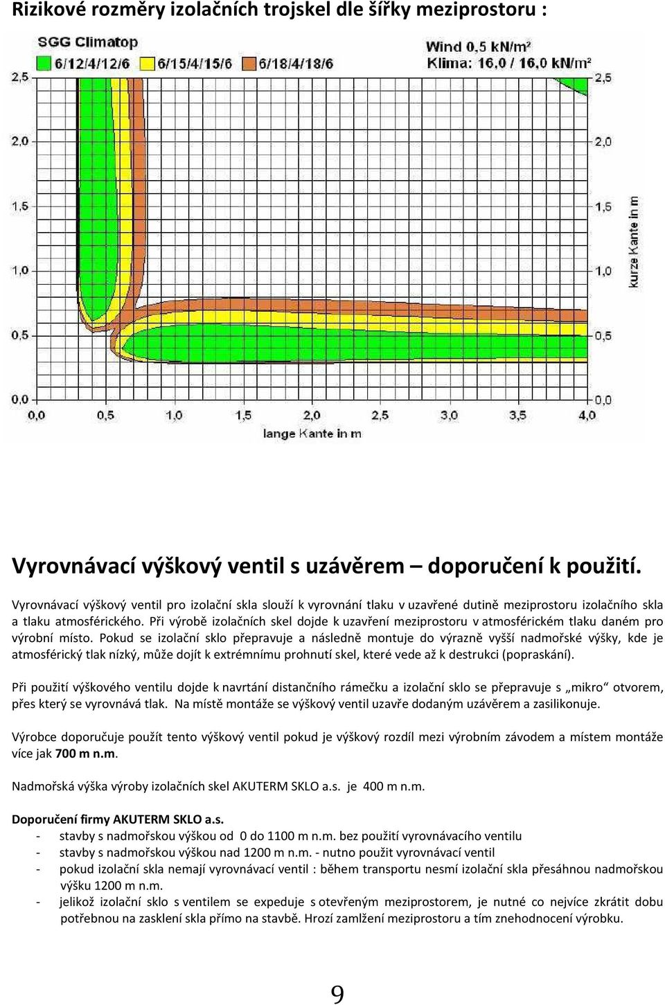 Při výrobě izolačních skel dojde k uzavření meziprostoru v atmosférickém tlaku daném pro výrobní místo.