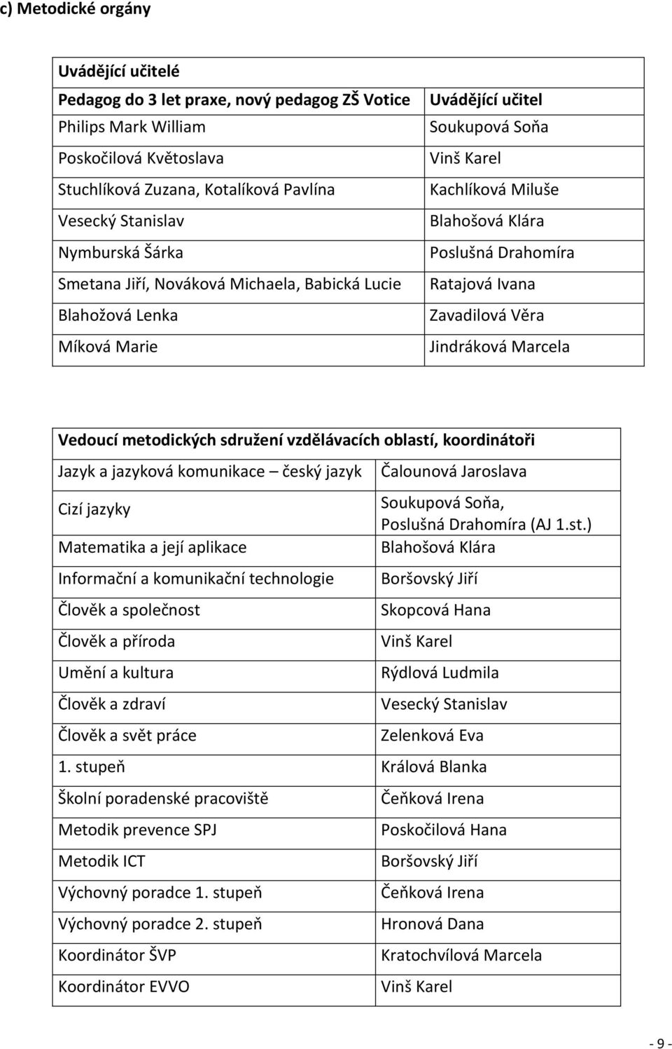 Zavadilová Věra Jindráková Marcela Vedoucí metodických sdružení vzdělávacích oblastí, koordinátoři Jazyk a jazyková komunikace český jazyk Čalounová Jaroslava Cizí jazyky Soukupová Soňa, Poslušná