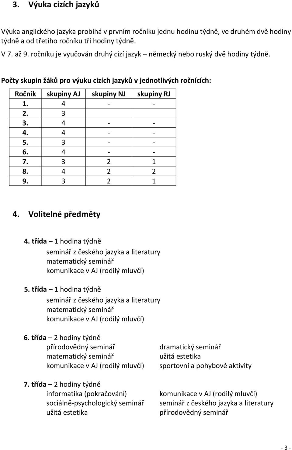 4 - - 4. 4 - - 5. 3 - - 6. 4 - - 7. 3 2 1 8. 4 2 2 9. 3 2 1 4. Volitelné předměty 4. třída 1 hodina týdně seminář z českého jazyka a literatury matematický seminář komunikace v AJ (rodilý mluvčí) 5.