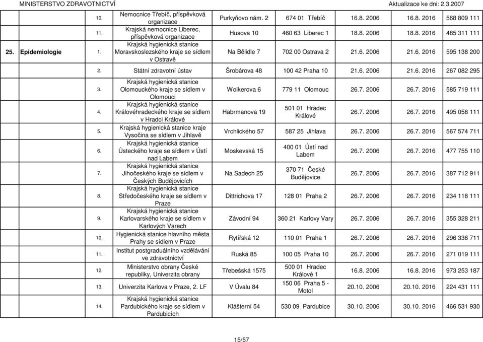 Státní zdravotní ústav Šrobárova 48 100