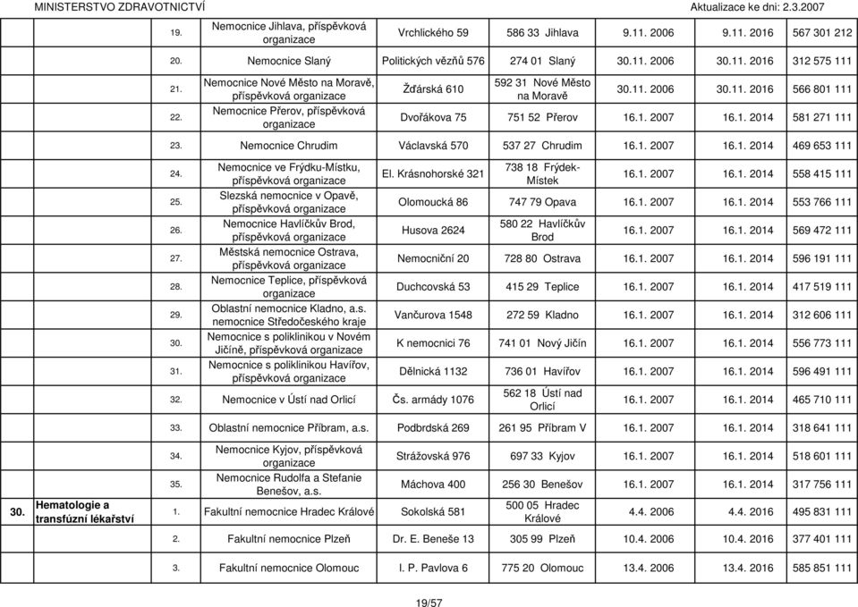 Hematologie a transfúzní lékařství 23. Nemocnice Chrudim Václavská 570 537 27 Chrudim 2007 2014 469 653 111 2 2 2 2 2 2 30. 31.