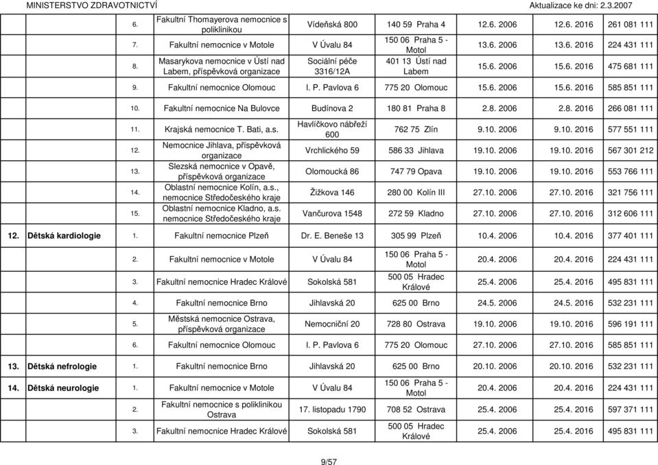 Fakultní nemocnice Na Bulovce Budínova 2 180 81 Praha 8 2. 2006 2. 2016 266 081 111 Krajská nemocnice T. Bati, a.s. 13.