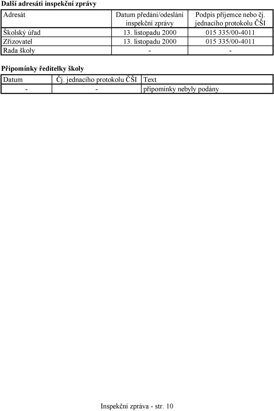 listopadu 2000 015 335/00-4011 Zřizovatel 13.