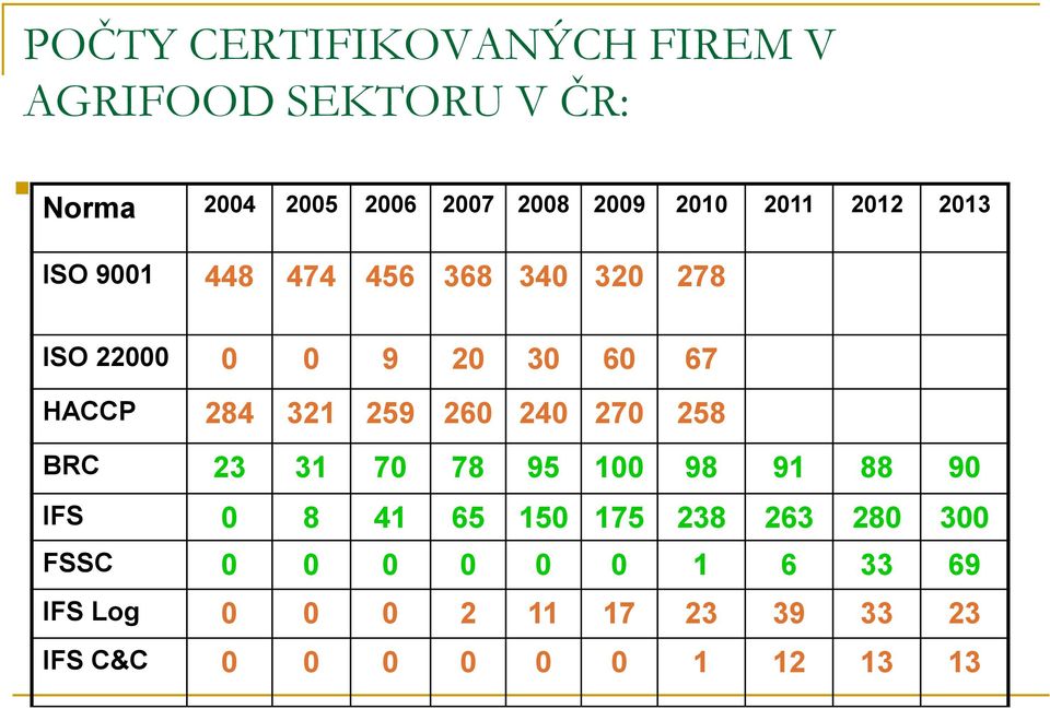 284 321 259 260 240 270 258 BRC 23 31 70 78 95 100 98 91 88 90 IFS 0 8 41 65 150 175 238 263