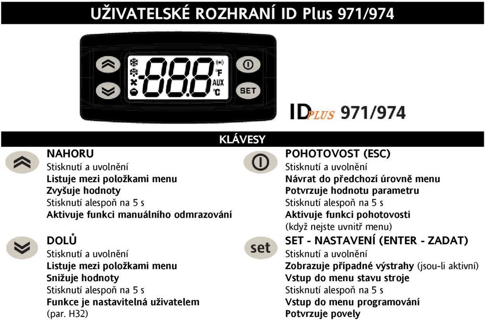 H32) POHOTOVOST (ESC) Stisknutí a uvolnění Návrat do předchozí úrovně menu Potvrzuje hodnotu parametru Stisknutí alespoň na 5 s Aktivuje funkci pohotovosti (kdyţ nejste