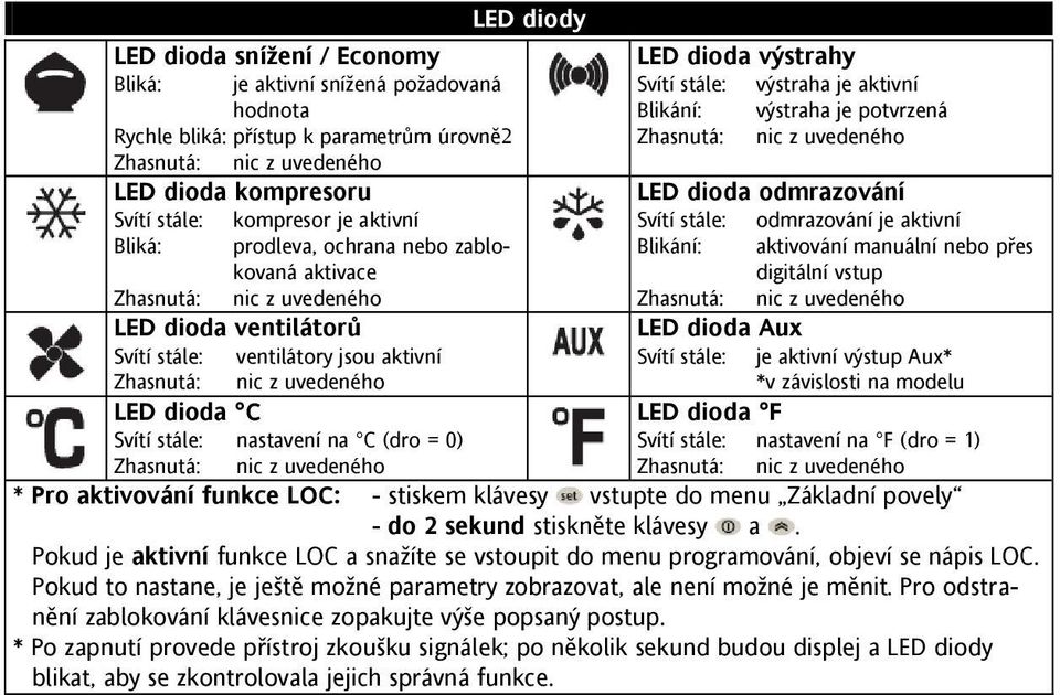 prodleva, ochrana nebo zablokovaná aktivace Blikání: aktivování manuální nebo přes digitální vstup Zhasnutá: nic z uvedeného Zhasnutá: nic z uvedeného LED dioda ventilátorů LED dioda Aux Svítí stále: