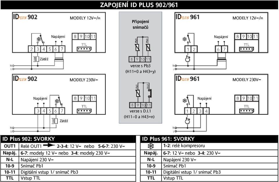 1 (H11 0 a H43=n) ID Plus 902: SVORKY ID Plus 961: SVORKY OUT1 Relé OUT1 2-3-4: 12 VA nebo 5-6-7: 230 VA 1-2: relé kompresoru Napáj.