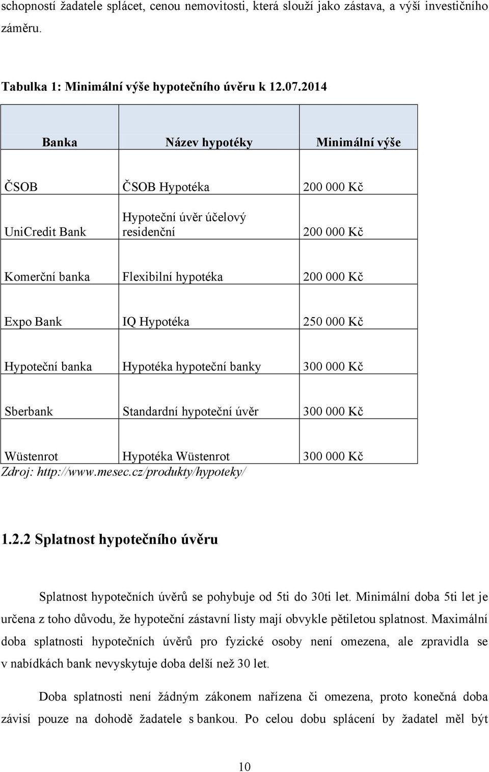 250 000 Kč Hypoteční banka Hypotéka hypoteční banky 300 000 Kč Sberbank Standardní hypoteční úvěr 300 000 Kč Wüstenrot Hypotéka Wüstenrot 300 000 Kč Zdroj: http://www.mesec.cz/produkty/hypoteky/ 1.2.2 Splatnost hypotečního úvěru Splatnost hypotečních úvěrů se pohybuje od 5ti do 30ti let.