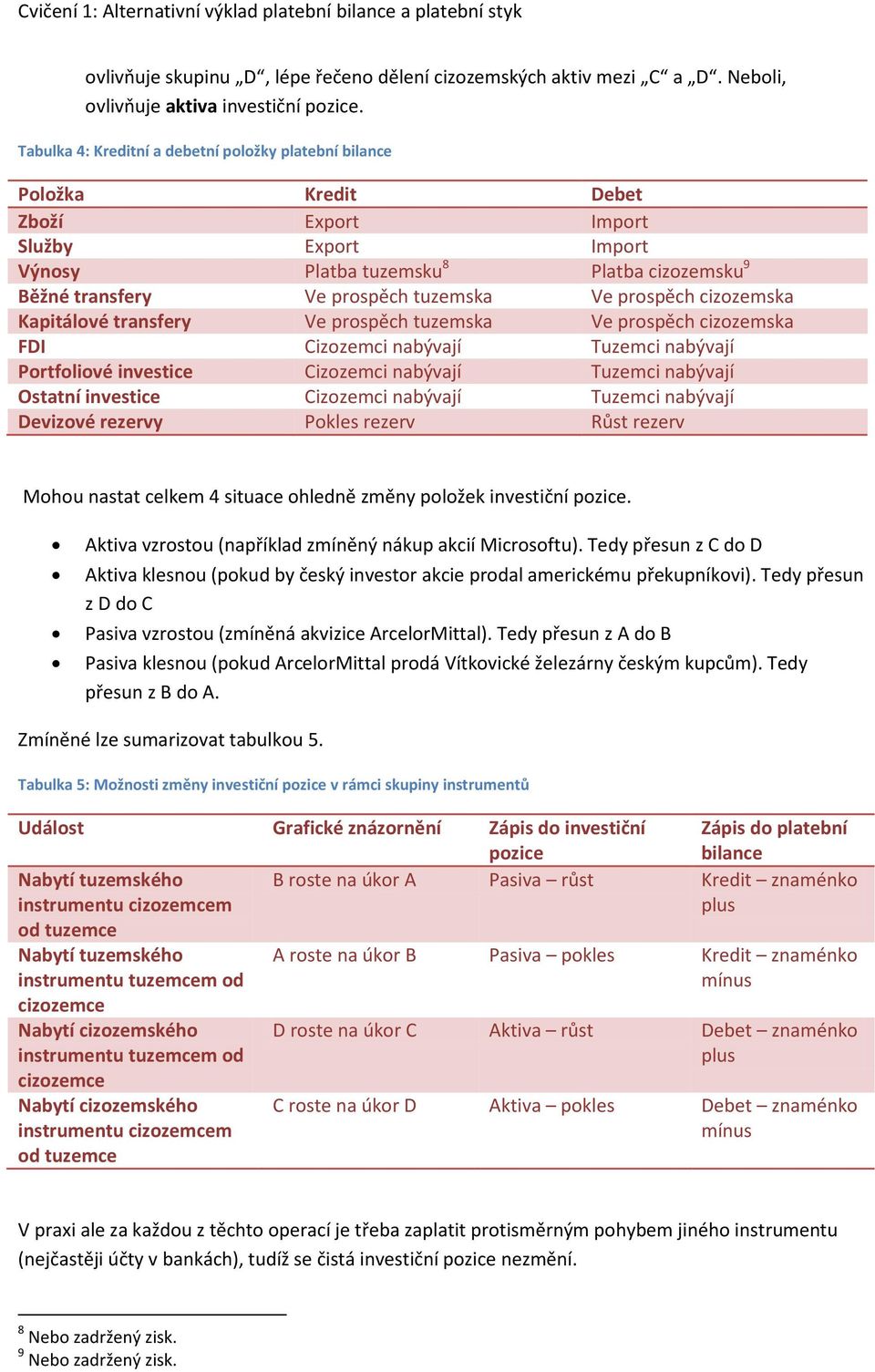 Ve prospěch cizozemska Kapitálové transfery Ve prospěch tuzemska Ve prospěch cizozemska FDI Cizozemci nabývají Tuzemci nabývají Portfoliové investice Cizozemci nabývají Tuzemci nabývají Ostatní