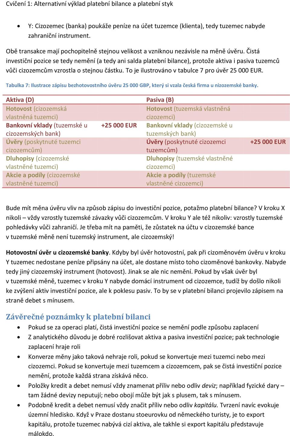 To je ilustrováno v tabulce 7 pro úvěr 25 000 EUR. Tabulka 7: Ilustrace zápisu bezhotovostního úvěru 25 000 GBP, který si vzala česká firma u nizozemské banky.