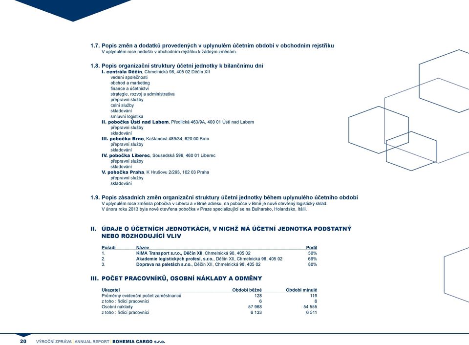 centrála Děčín, Chmelnická 98, 405 02 Děčín XII vedení společnosti obchod a marketing fi nance a účetnictví strategie, rozvoj a administrativa přepravní služby celní služby skladování smluvní