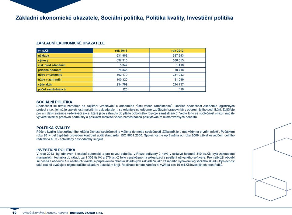 aktiv 234 799 214 737 počet zaměstnanců 128 119 SoCIální politika Společnost se trvale zaměřuje na zajištění vzdělávání a odborného růstu všech zaměstnanců.