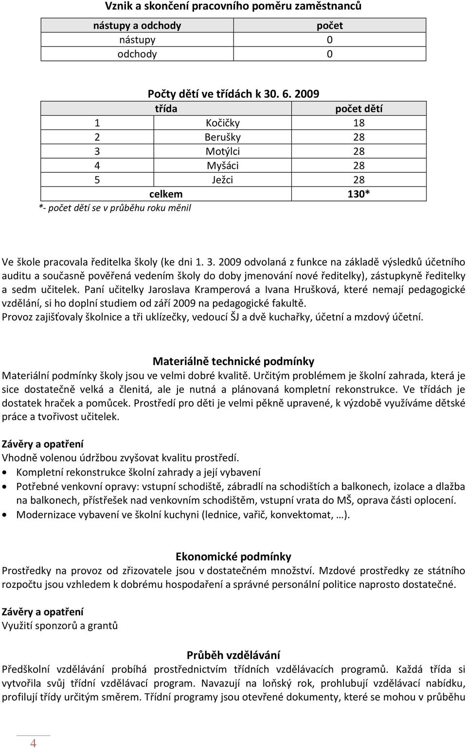 Motýlci 28 4 Myšáci 28 5 Ježci 28 celkem 130* *- počet dětí se v průběhu roku měnil Ve škole pracovala ředitelka školy (ke dni 1. 3.