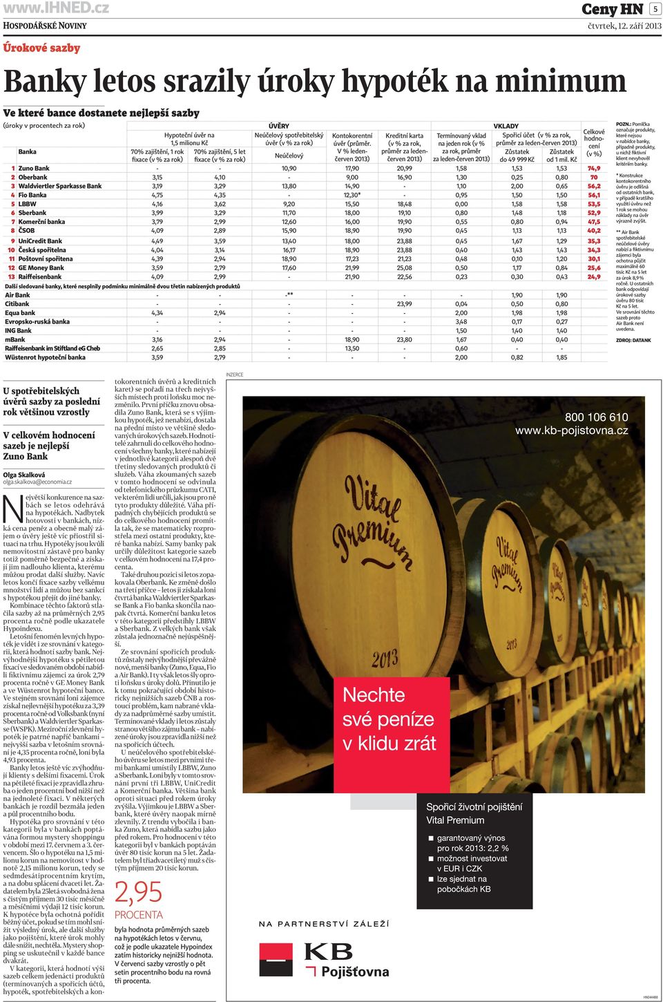 (v % za rok, na jeden rok (v % průměr za leden-červen 2013) Banka 70% zajištění, 1 rok 70% zajištění, 5 let V % ledenčerven 2013) červen 2013) za leden-červen 2013) do 49 999 Kč od 1 mil.