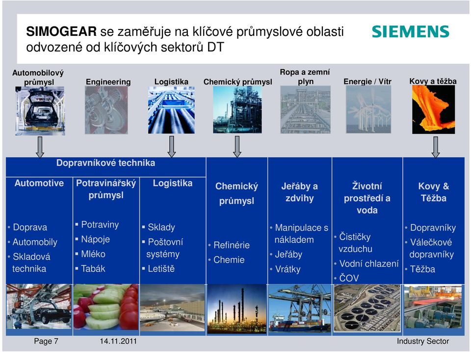 Kovy & Těžba Doprava Automobily Skladová technika Potraviny Nápoje Mléko Tabák Sklady Poštovní systémy Letiště Refinérie Chemie Manipulace s nákladem Jeřáby