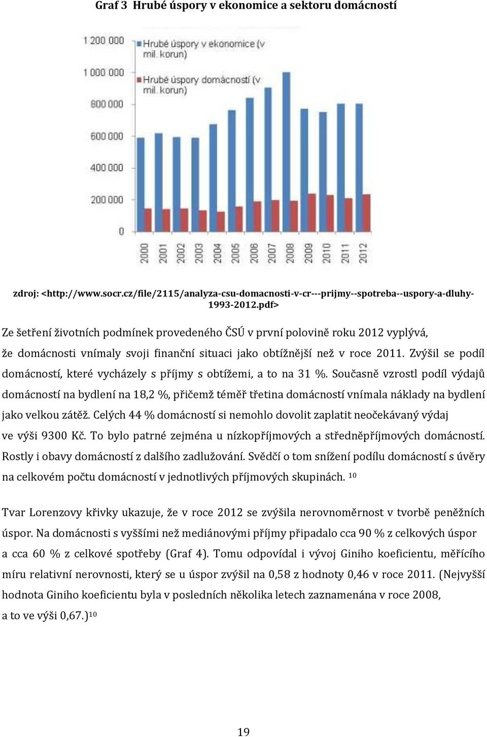 Zvýšil se podíl domácností, které vycházely s příjmy s obtížemi, a to na 31 %.