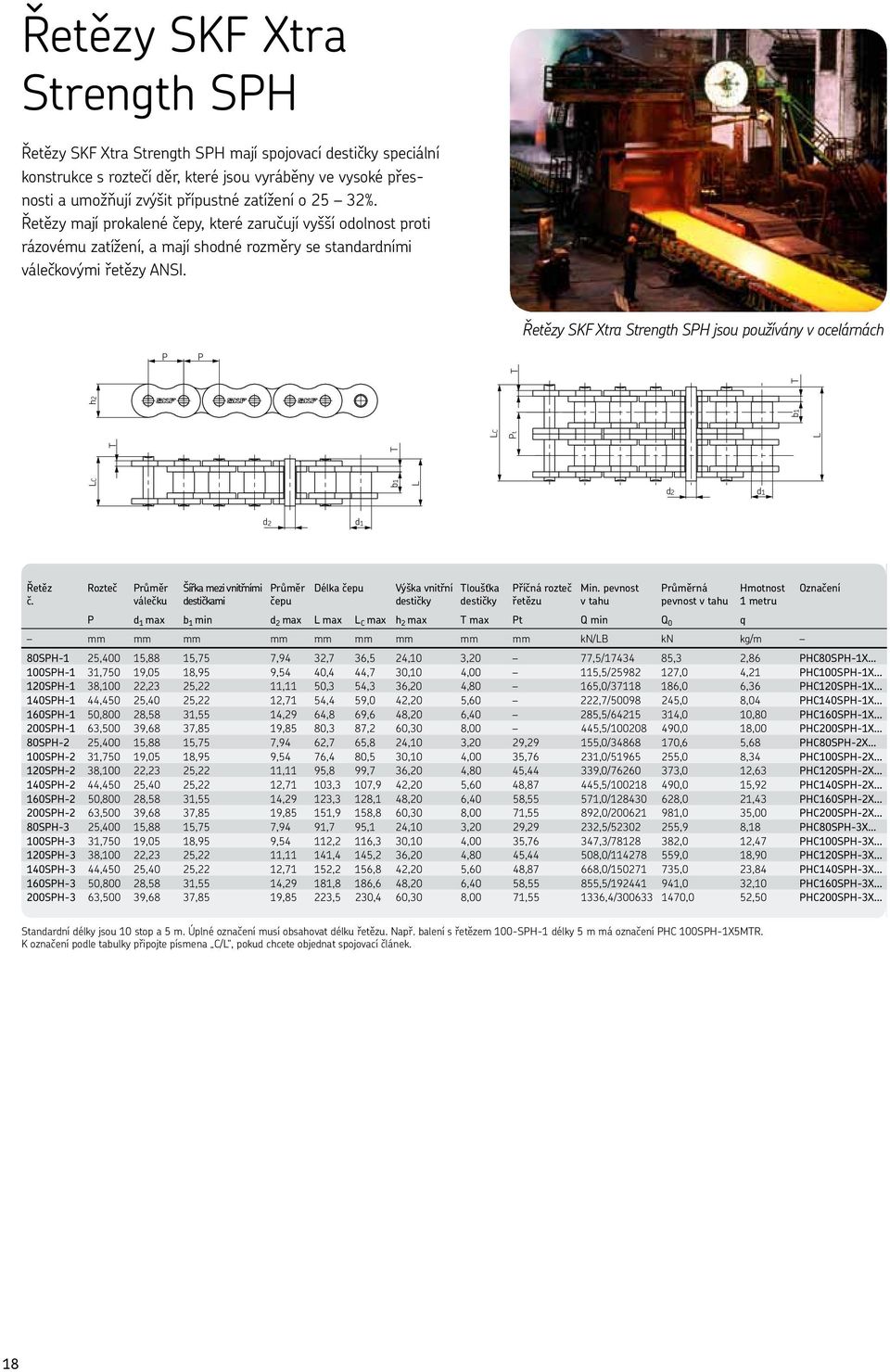 C t C y SKF Xtra Strength SH jsou používány v ocelárnách C Rozteč růměr Šířka mezi vnitřními růměr Délka čepu Výška vnitřní loušťka říčná rozteč Min.