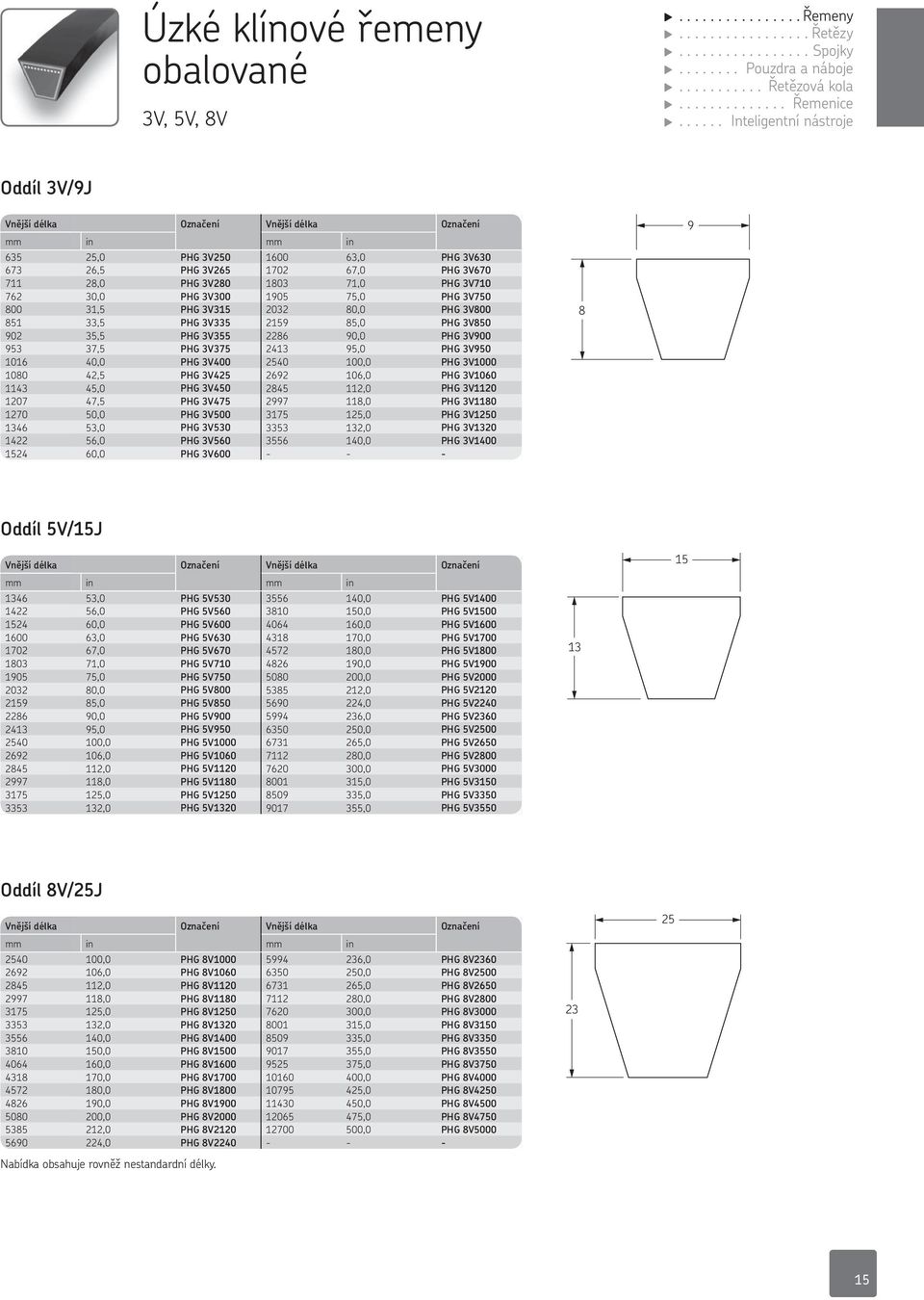 PG 3V710 762 30,0 PG 3V300 1905 75,0 PG 3V750 800 31,5 PG 3V315 2032 80,0 PG 3V800 851 33,5 PG 3V335 2159 85,0 PG 3V850 902 35,5 PG 3V355 2286 90,0 PG 3V900 953 37,5 PG 3V375 2413 95,0 PG 3V950 1016