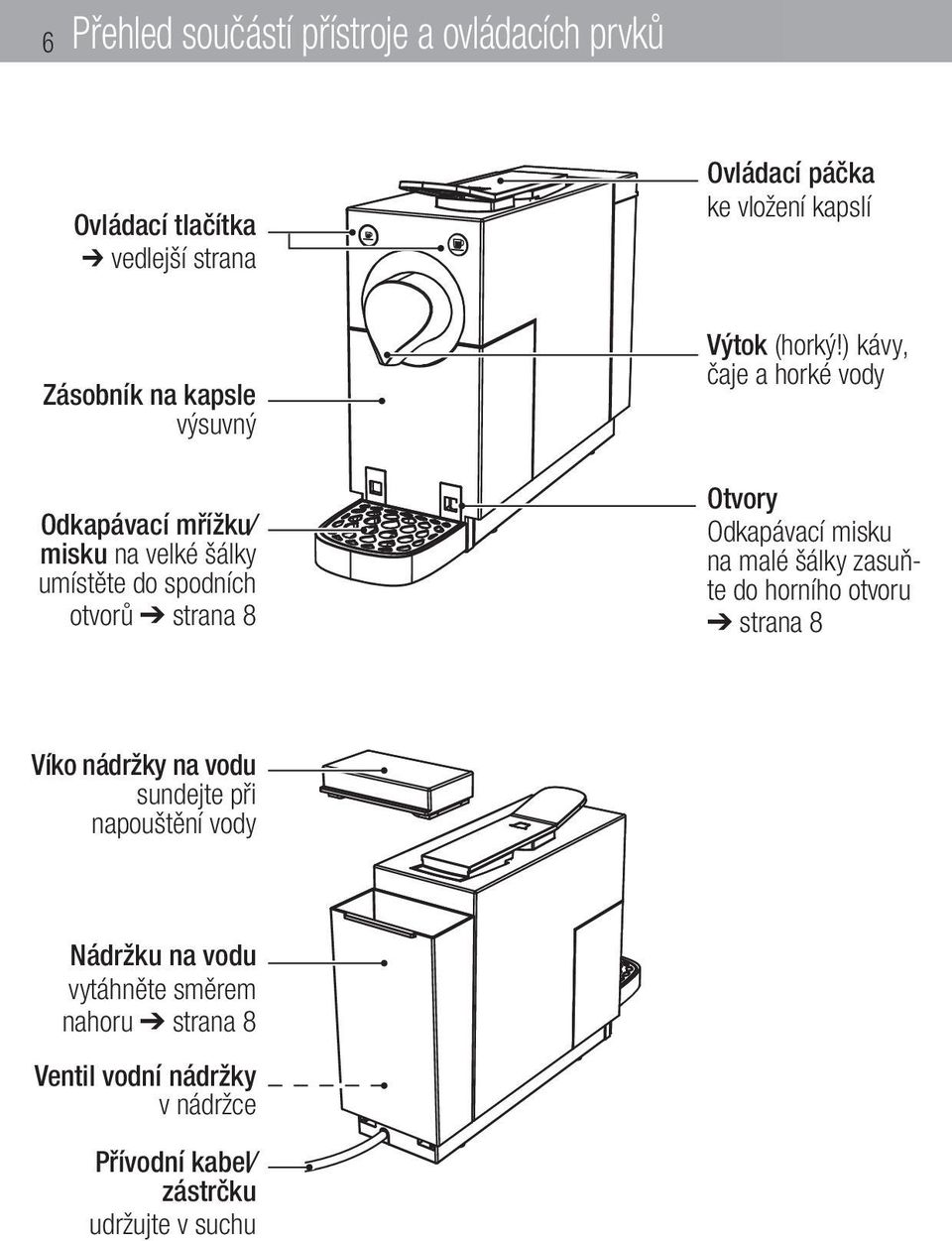 ) kávy, čaje a horké vody Otvory Odkapávací misku na malé šálky zasuňte do horního otvoru strana 8 Víko nádržky na vodu