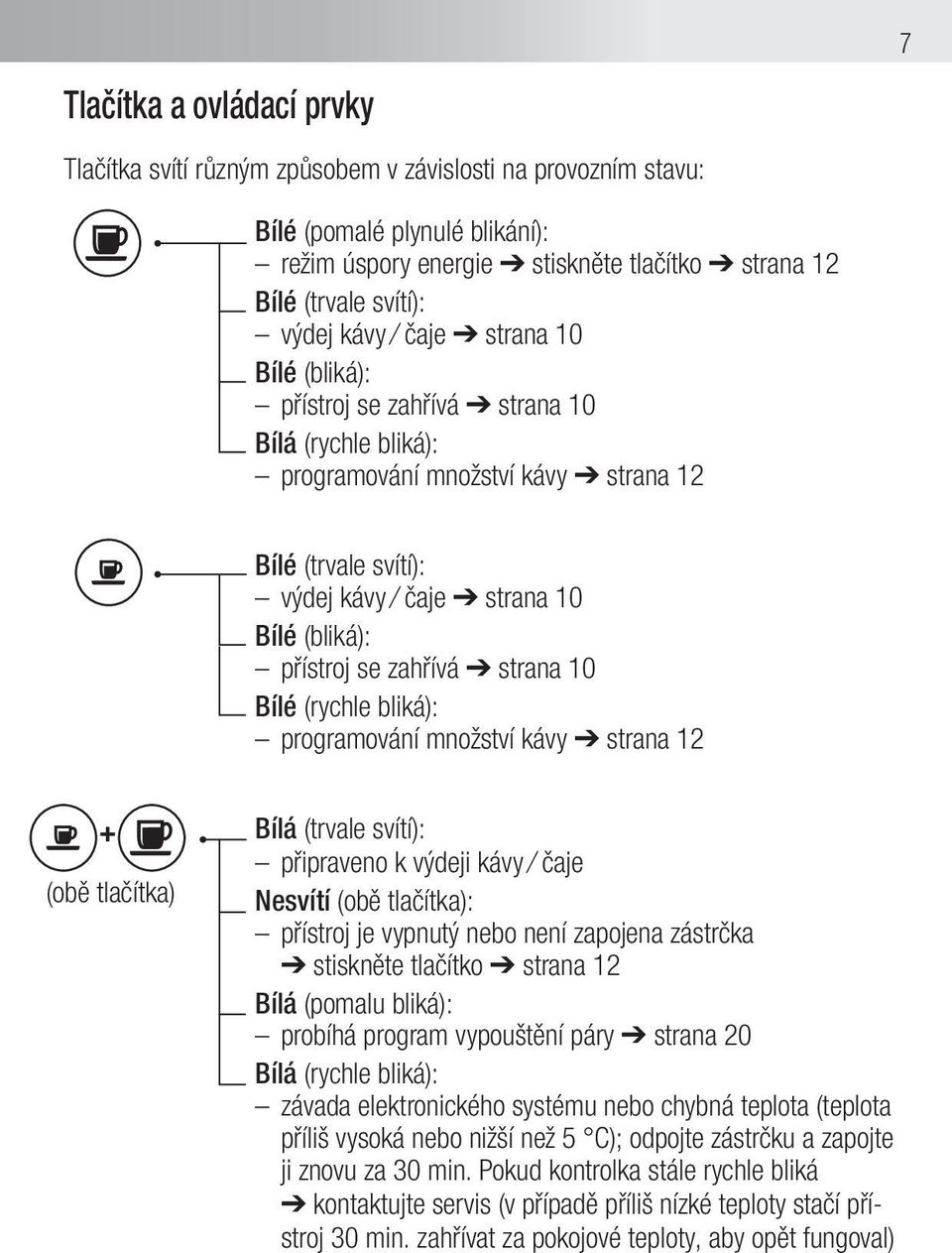 zahřívá strana 10 Bílé (rychle bliká): programování množství kávy strana 12 + (obě tlačítka) Bílá (trvale svítí): připraveno k výdeji kávy / čaje Nesvítí (obě tlačítka): přístroj je vypnutý nebo není