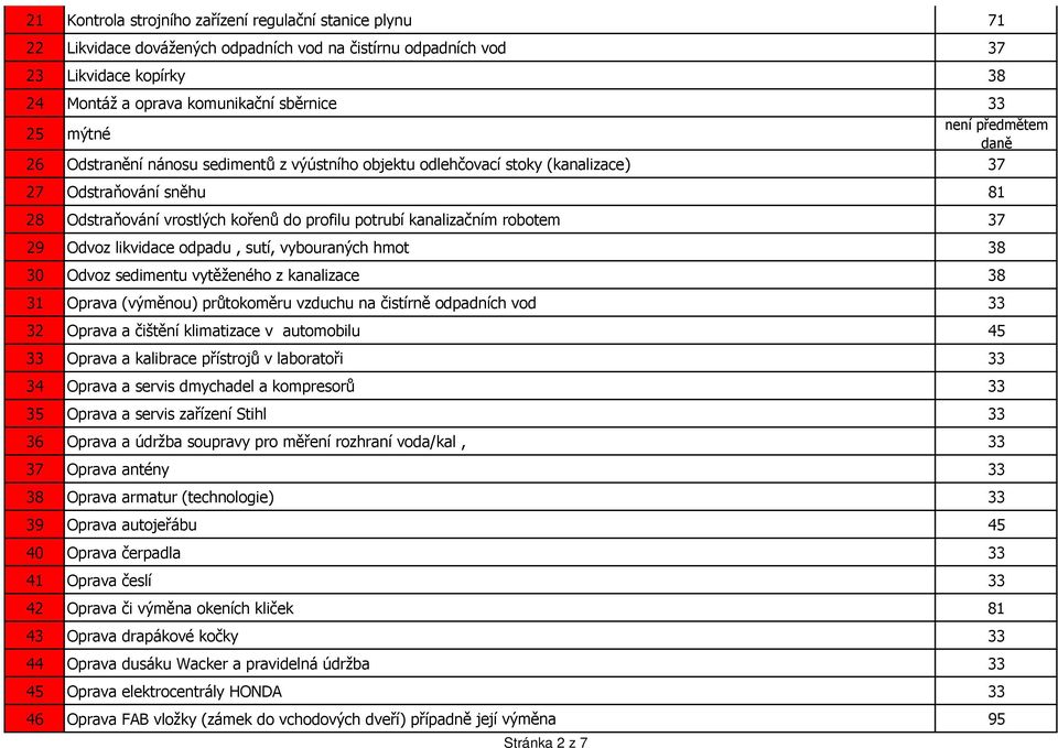 kanalizačním robotem 37 29 Odvoz likvidace odpadu, sutí, vybouraných hmot 38 30 Odvoz sedimentu vytěženého z kanalizace 38 31 Oprava (výměnou) průtokoměru vzduchu na čistírně odpadních vod 33 32