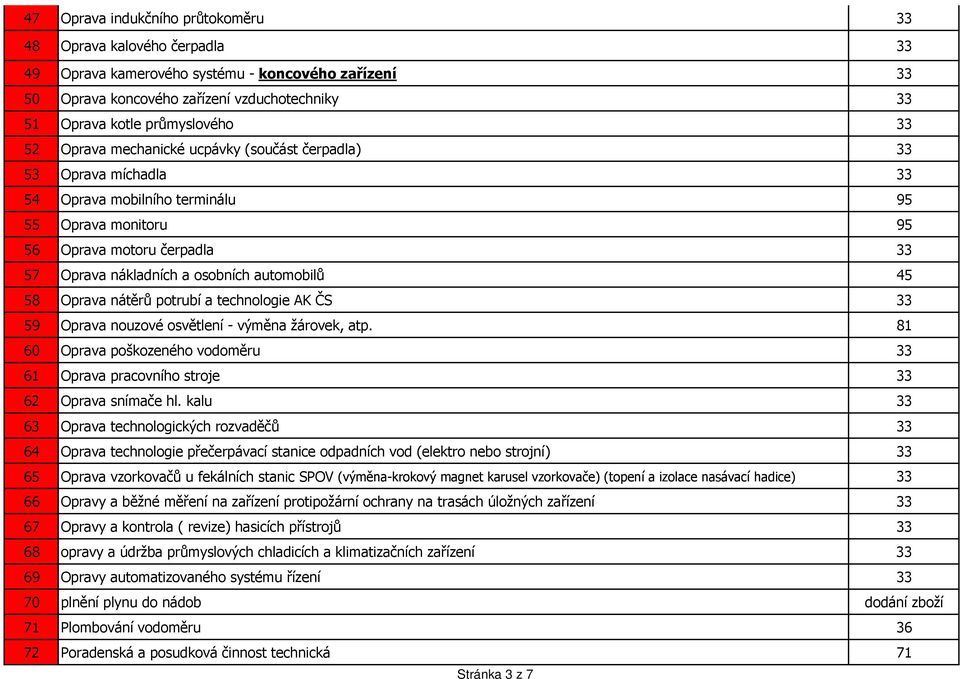 45 58 Oprava nátěrů potrubí a technologie AK ČS 33 59 Oprava nouzové osvětlení - výměna žárovek, atp. 81 60 Oprava poškozeného vodoměru 33 61 Oprava pracovního stroje 33 62 Oprava snímače hl.