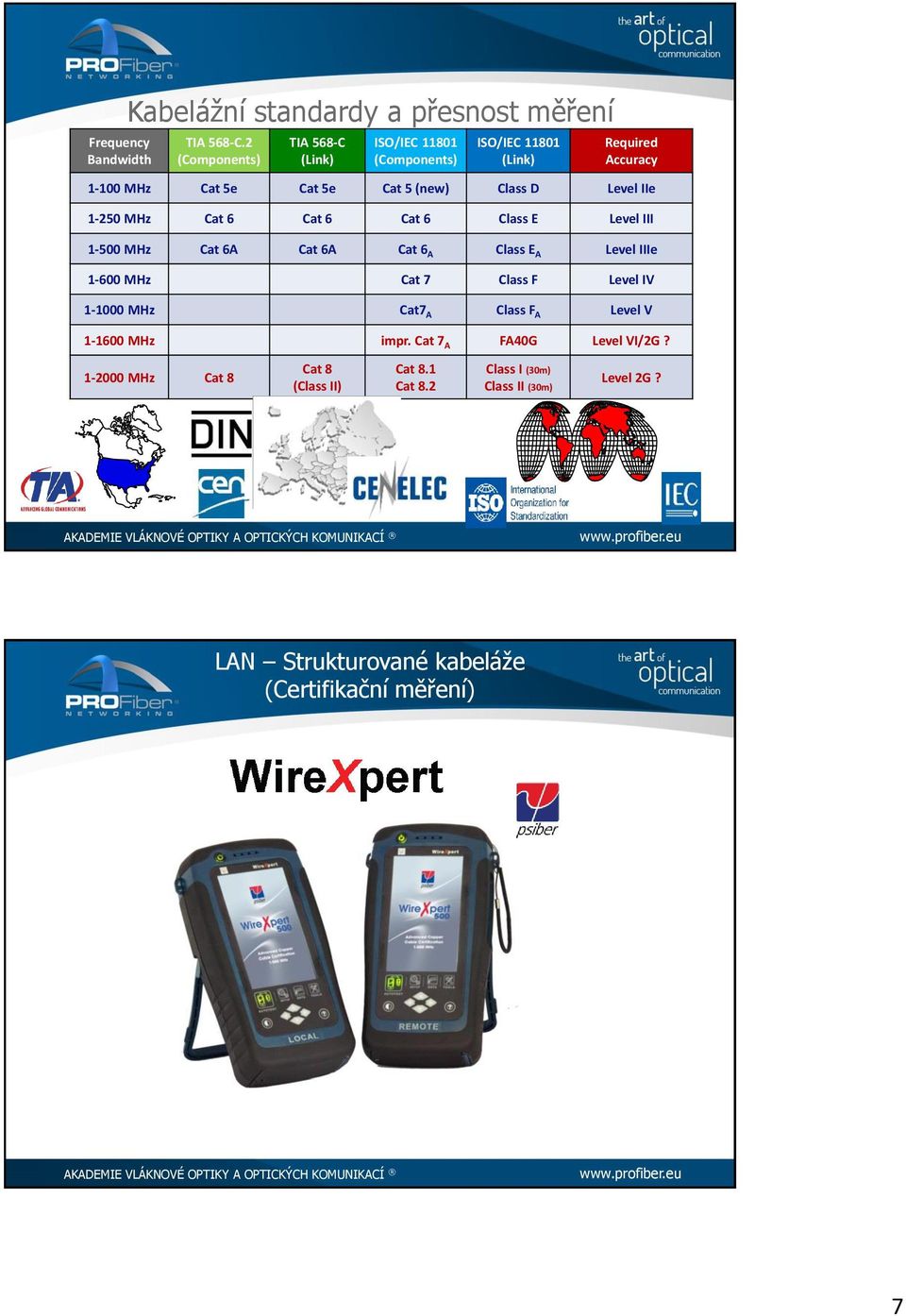 Level IIe 1-250 MHz Cat 6 Cat 6 Cat 6 Class E Level III 1-500 MHz Cat 6A Cat 6A Cat 6 A Class E A Level IIIe 1-600 MHz Cat 7 Class F Level IV