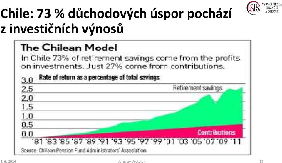 pochází zinvestičních